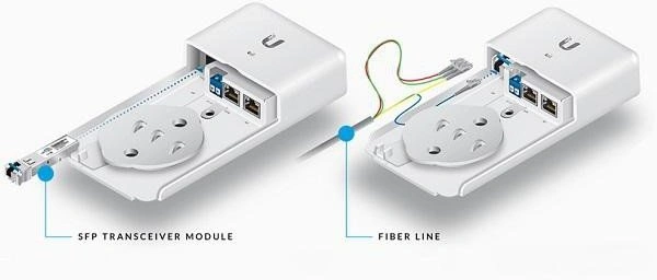 Ubiquiti Networks FiberPoE