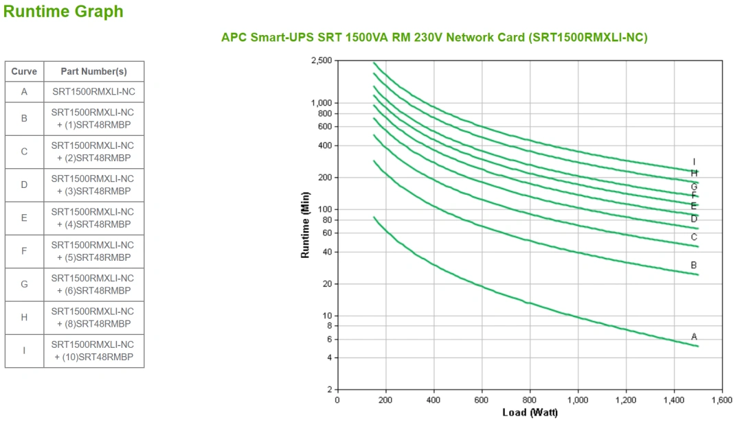 APC Smart-UPS SRT 1500VA, síťová karta