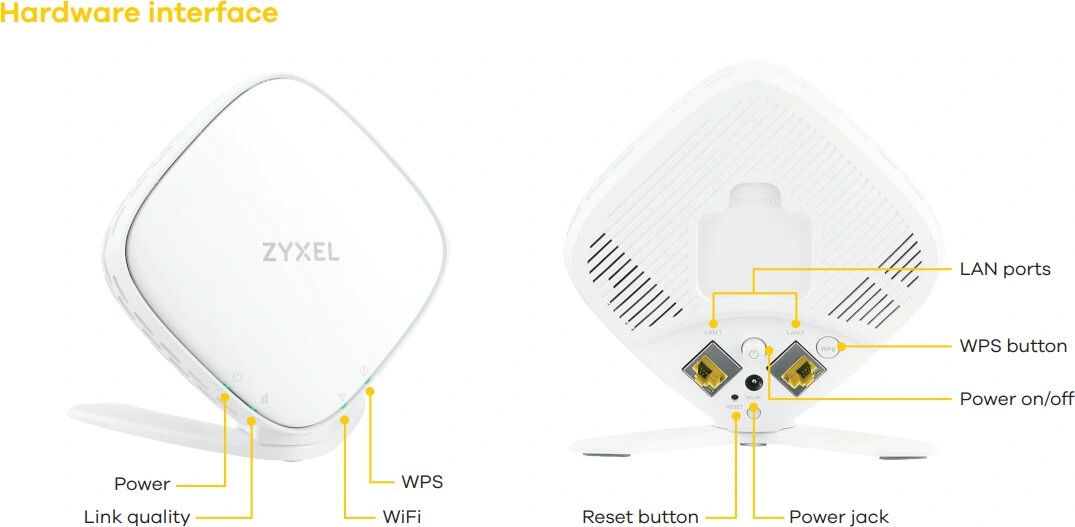 ZYXEL Wifi 6 AX1800 DB Gigabit AP/Extender