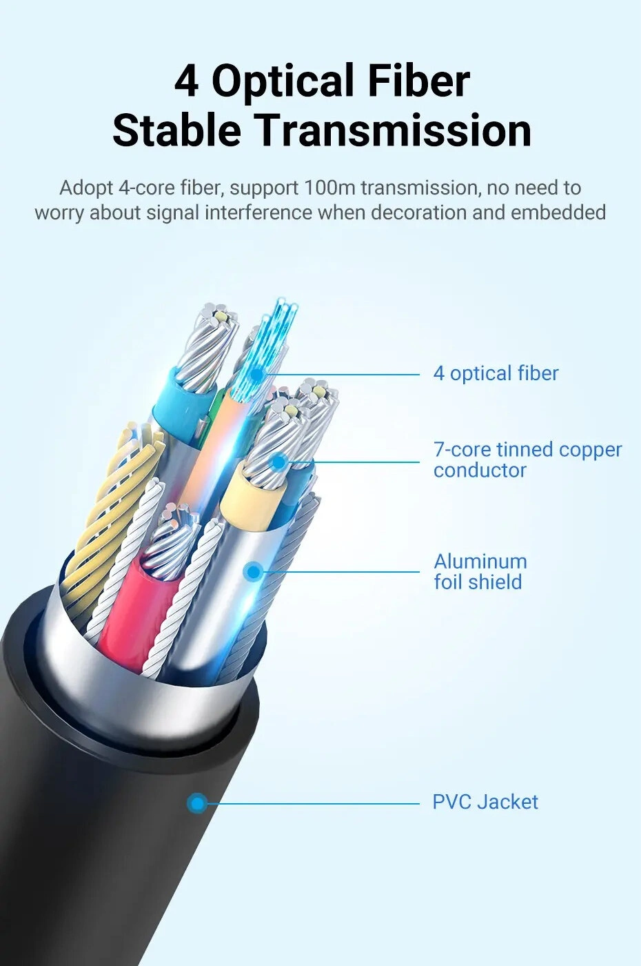 PremiumCord optický fiber High Speed with Ether. 4K@60Hz kabel 15m, M/M, zlacené konektory