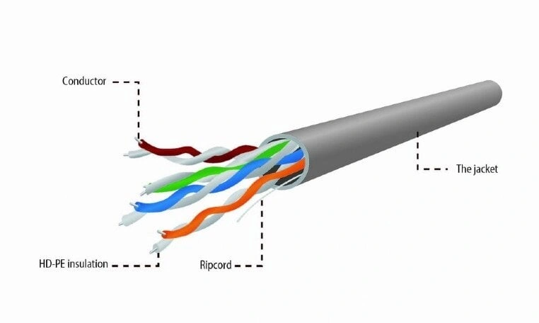 Gembird síťový UTP kabel, cat. 5e drát, 305m