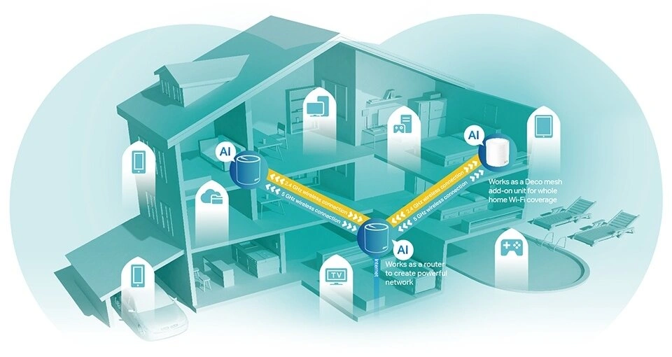 TP-LINK Deco X60, 3ks