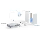 Ubiquiti UA-G2-SK - UniFi Access G2 Starter kit