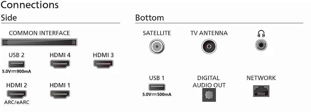 Philips 65OLED769 - 164cm