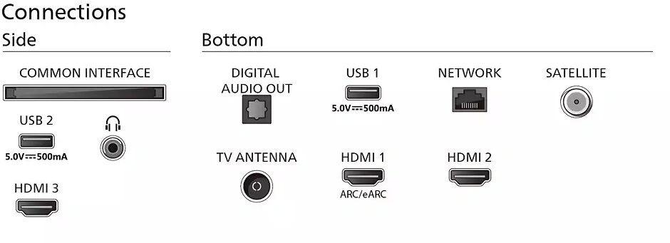 Philips 75PUS8319 - 189cm