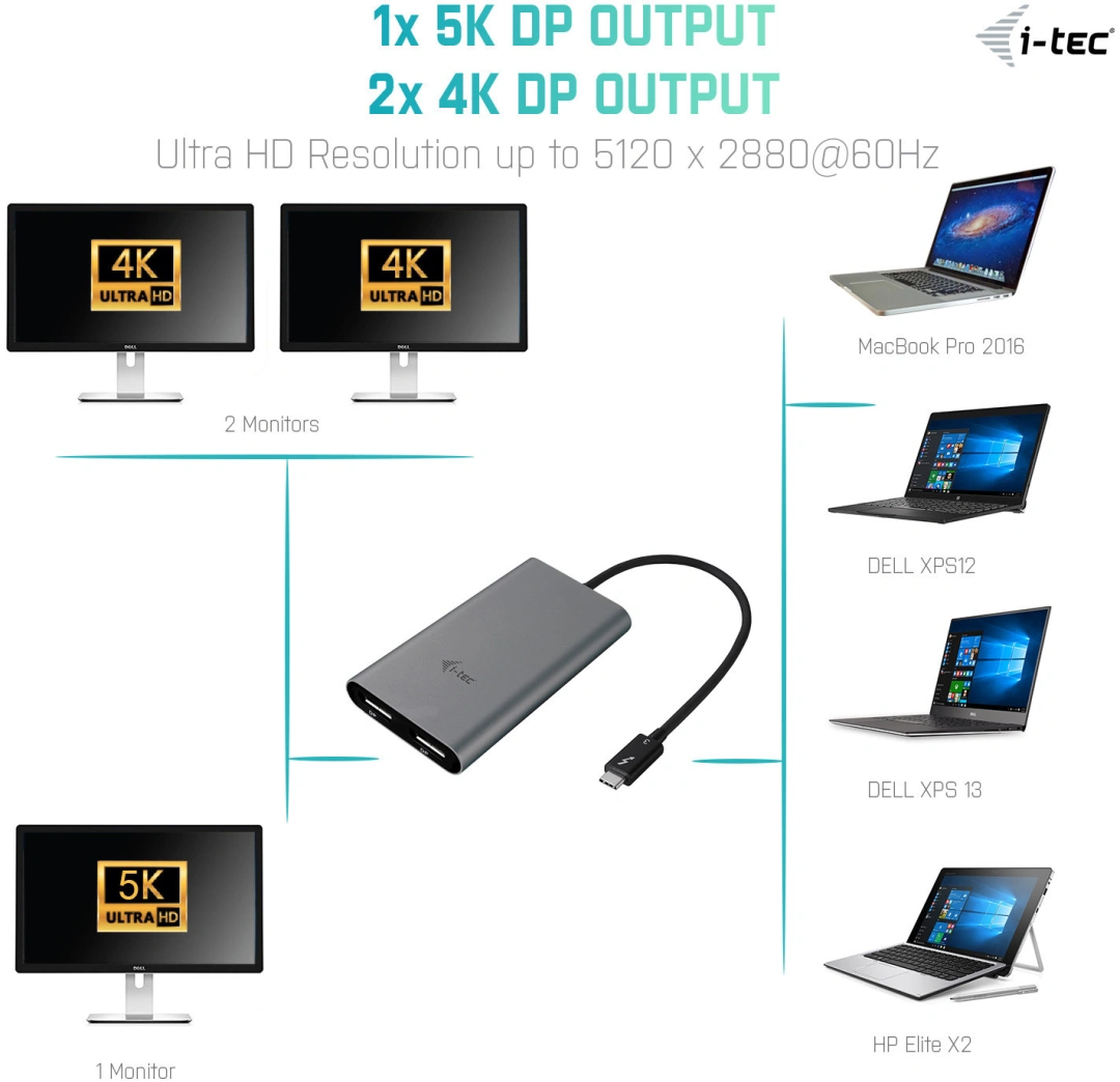 i-tec THUNDERBOLT 3 Dual DP Adapter/60Hz