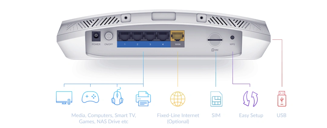 D-Link DWR-978/E