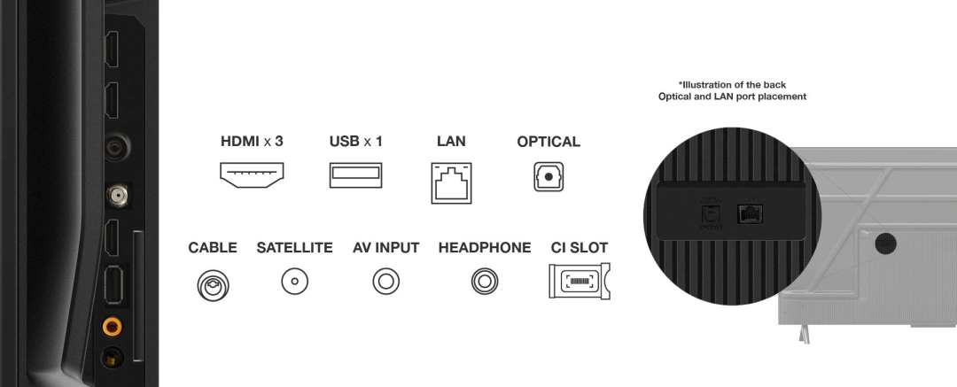 TCL 58V6B - 146cm