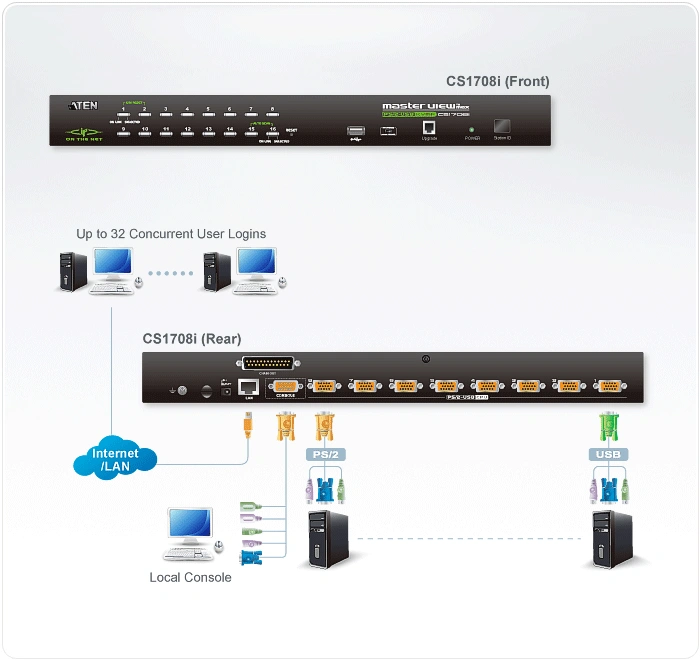 ATEN CS-1708i