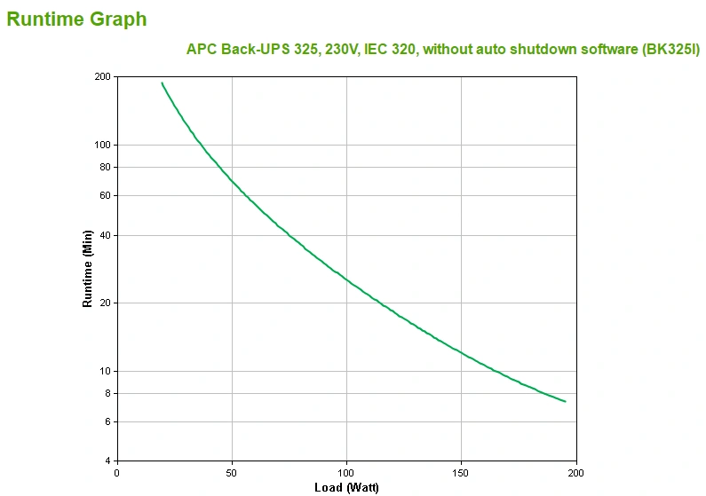 APC Back-UPS 325VA(210W), IEC 320